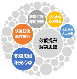 員工效能提升系統化培訓方案