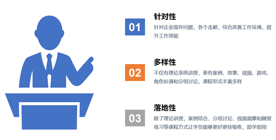 員工效能提升系統化培訓方案