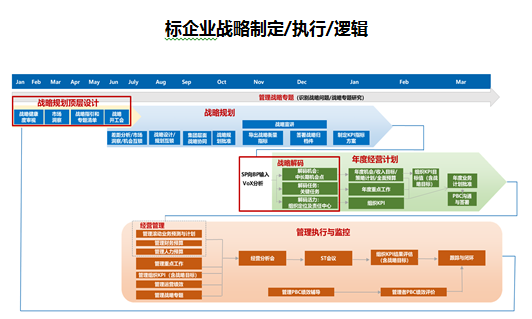向華為學(xué)增長(zhǎng)--從戰(zhàn)略規(guī)劃到戰(zhàn)略解碼