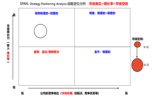 向華為學(xué)增長(zhǎng)--從戰(zhàn)略規(guī)劃到戰(zhàn)略解碼