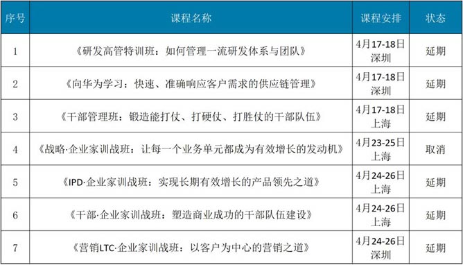 4月份學習華為系列課程延期公告
