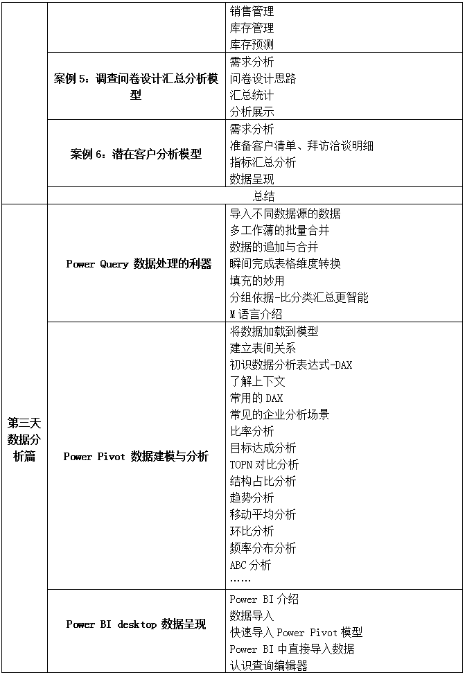 EXCEL應用實戰與數據分析