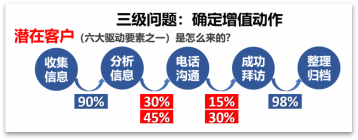 GPS-IE�������M(j��n)ϵ�y(t��ng)������I(y��)�߳��L(zh��ng)