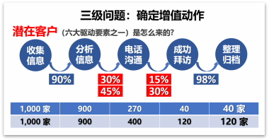 GPS-IE�������M(j��n)ϵ�y(t��ng)������I(y��)�߳��L(zh��ng)