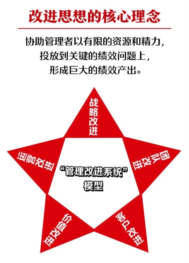 GPS-IE管理改進(jìn)系統(tǒng)