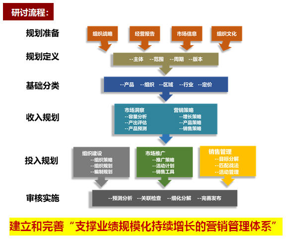 業務規劃實戰工作坊輸出