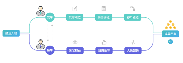 禾蛙人力資源產業互聯平臺