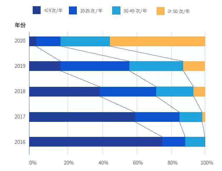 2021�Ї���I��Ӗֱ�����ð�Ƥ��