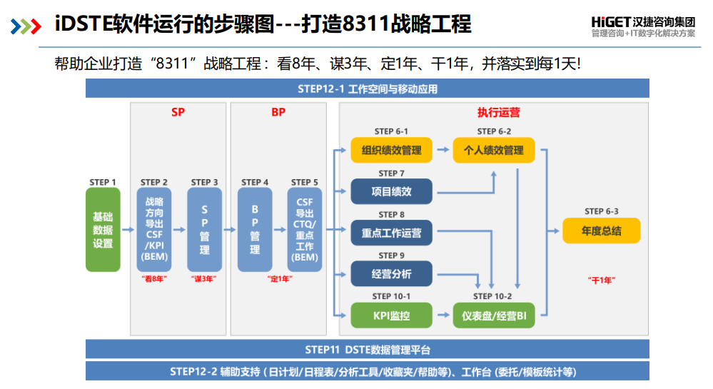 �������FDSTE�đ��Ե����Ќ�����ӑ��Ӗ�ɹ��e�k