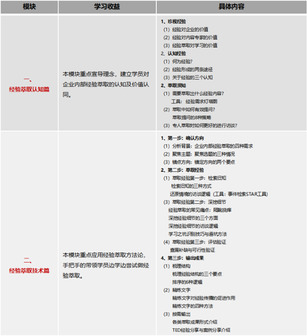 ��I�Ȳ������ȡ