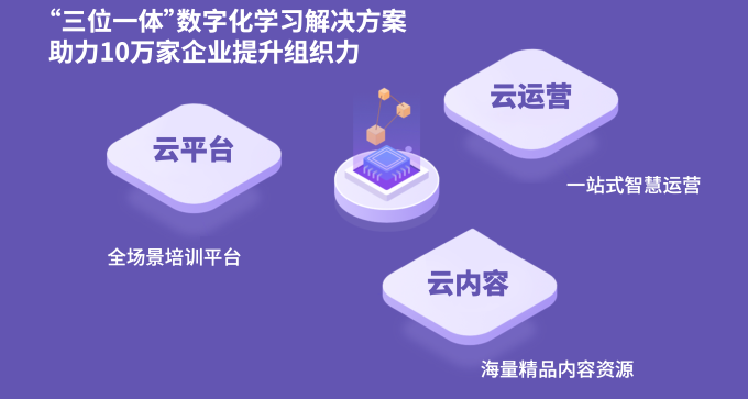 酷渲科技與威立旗下CrossKnowledge達成戰略合作