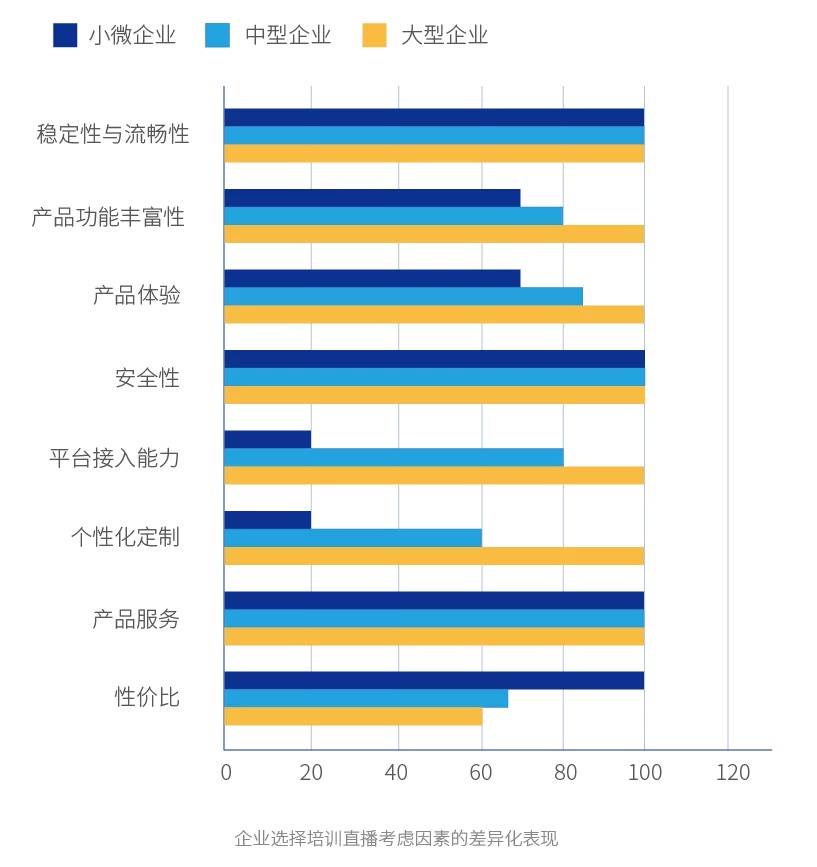《培訓》雜志聯合保利威發布《中國企業培訓直播應用白皮書》