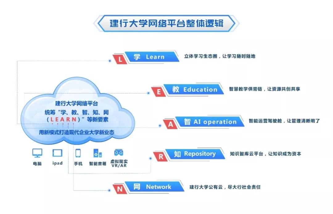 《培訓》雜志聯合保利威發布《中國企業培訓直播應用白皮書》