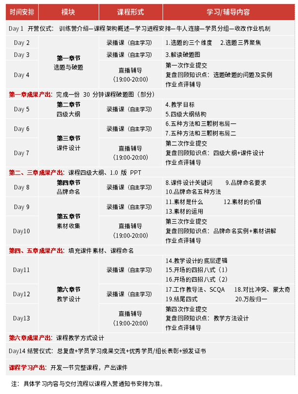七步成詩課程開發師認證課程