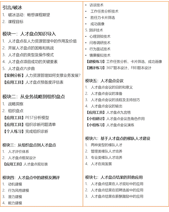 人才盤點師課程大綱