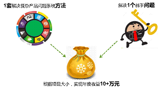 111�|����ķ���Shainin����