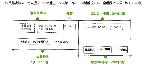 111�|����ķ���Shainin����