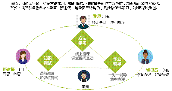 111�|����ķ���Shainin����