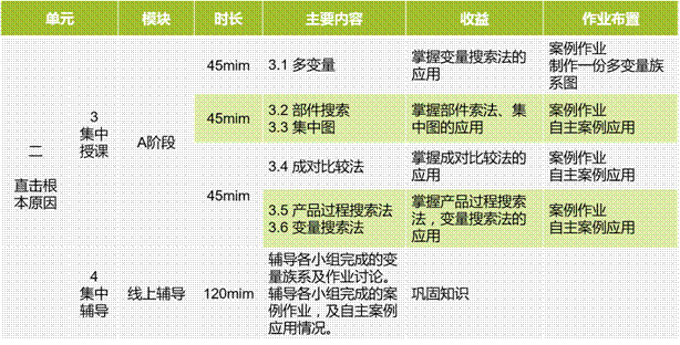 111�|����ķ���Shainin����