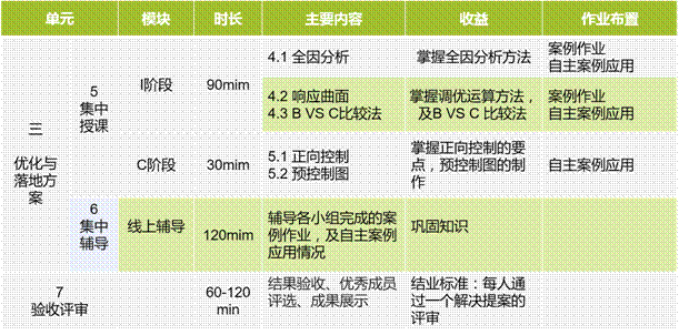 111�|����ķ���Shainin����