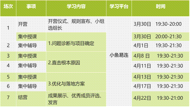 111�|����ķ���Shainin����