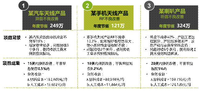 111�|����ķ���Shainin����
