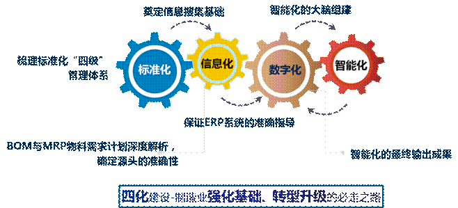 �Ę˜ʻ���������Ϣ�������ֻ������ܻ��ļ���