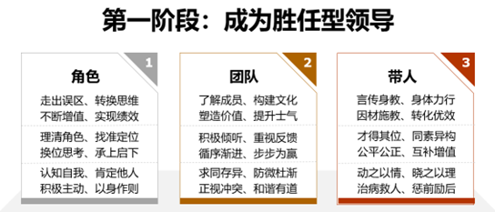 �ݶ��I(l��ng)��(d��o)�������I(l��ng)��(d��o)������ϵ�y(t��ng)����Ӗ(x��n)����