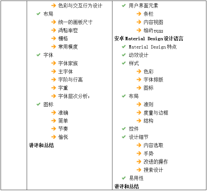 �Ñ��w�(y��n)�O(sh��)Ӌ(j��)�c�(xi��ng)Ŀ��،�(sh��)��(zh��n)