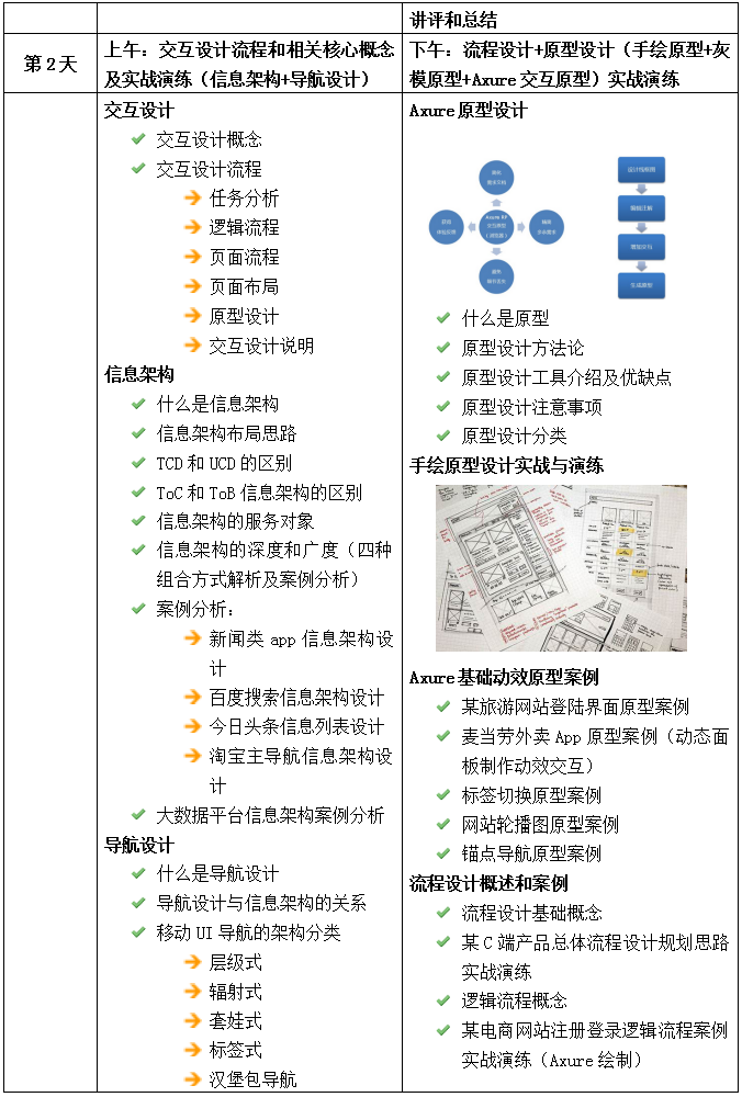 �Ñ��w�(y��n)�O(sh��)Ӌ(j��)�c�(xi��ng)Ŀ��،�(sh��)��(zh��n)