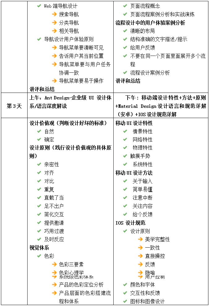 �Ñ��w�(y��n)�O(sh��)Ӌ(j��)�c�(xi��ng)Ŀ��،�(sh��)��(zh��n)