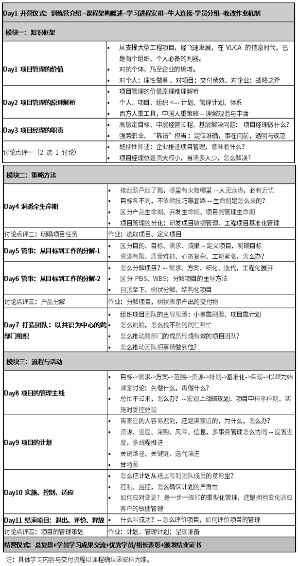 向500強學習:項目管理實踐特訓營