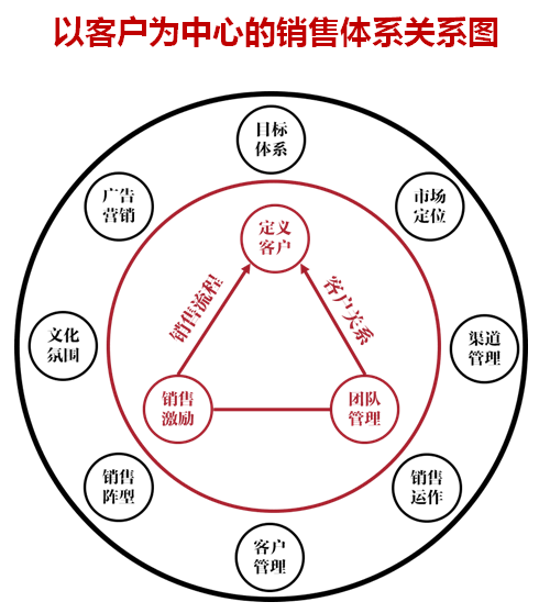 ���A��W(xu��)��(x��)�I(y��)��(j��)�����đ�(zh��n)�Է���Փ���N�����̴�cTUP�ə�(qu��n)����(l��)