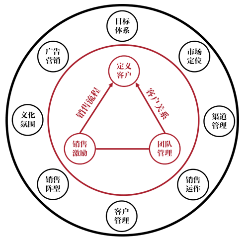 ���A��W�����N���wϵ���O������(g��u)�����m(x��)�A�ε��N��ģ��