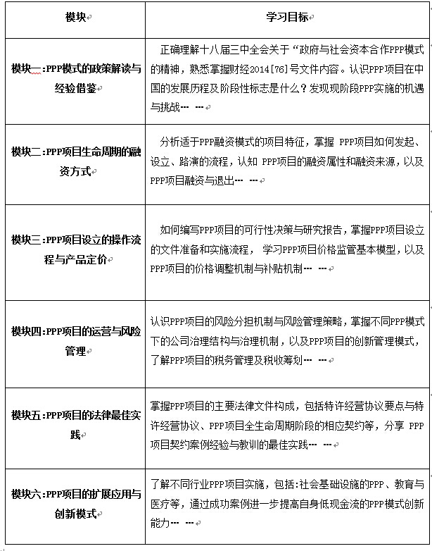 �����c���(hu��)�Y��������PPP��ģʽ��(sh��)��(zh��n)�����߼�(j��)���ް�