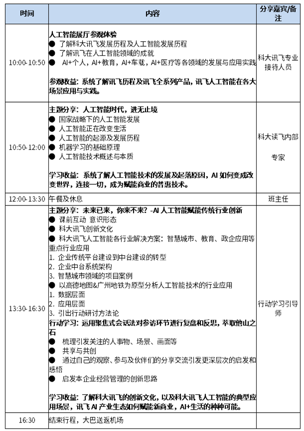 走進(jìn)科大訊飛學(xué)習(xí)AI人工智能賦能商業(yè)創(chuàng)新