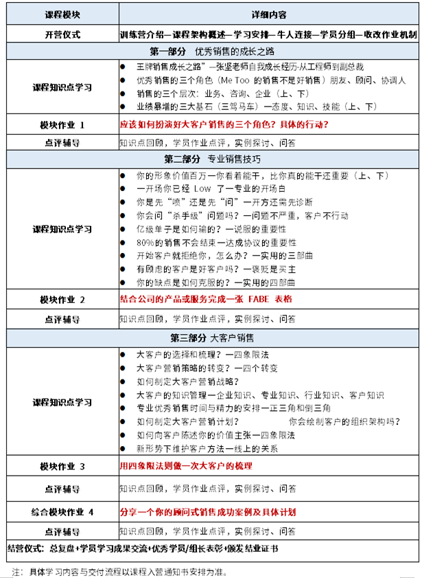 業績暴增——顧問式銷售核心技能提升