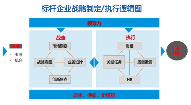 向華為學習:戰略規劃與年度經營計劃