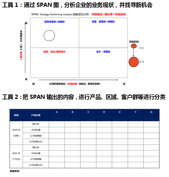 向華為學習:戰略規劃與年度經營計劃