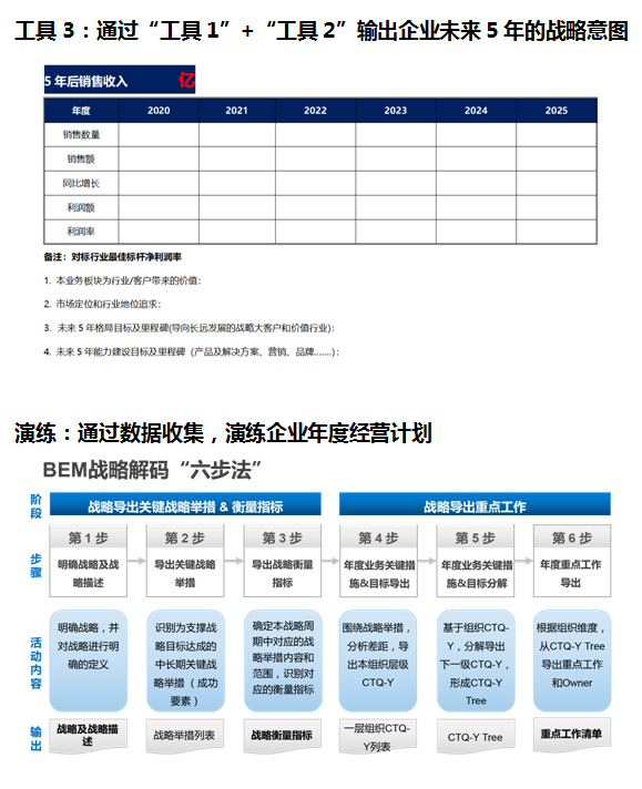 向華為學習:戰略規劃與年度經營計劃