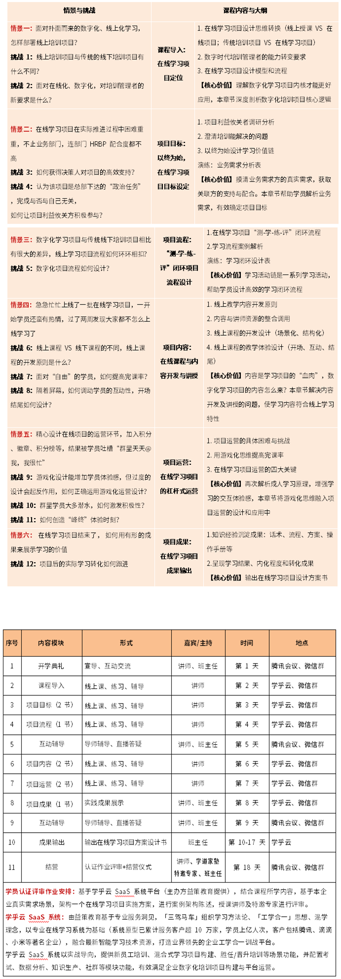 數字化在線學習項目設計師認證