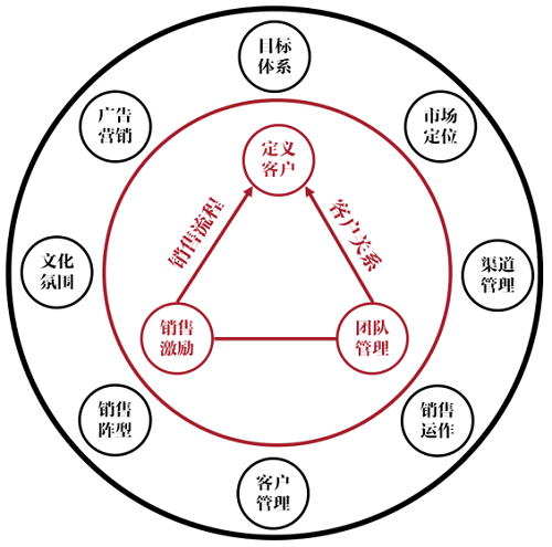 ���A��W(xu��)��(x��)��Ƚ�(j��ng)�IӋ(j��)���ƶ����N�������c���X�wϵ