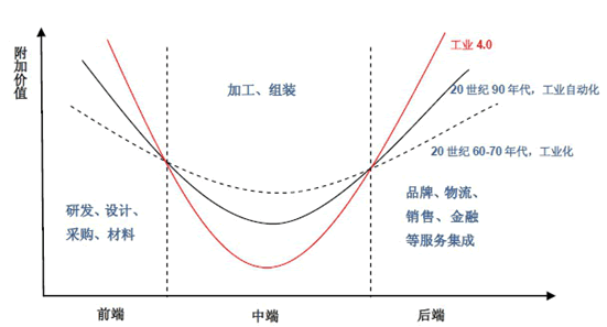 ���y(t��ng)��I(y��)������Ʒ��֮·