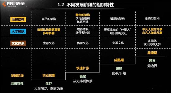 ���ܕr���M�����}����һ��